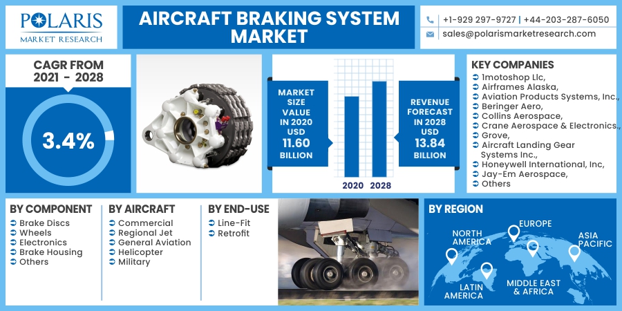 Aircraft_Braking_System_Market11