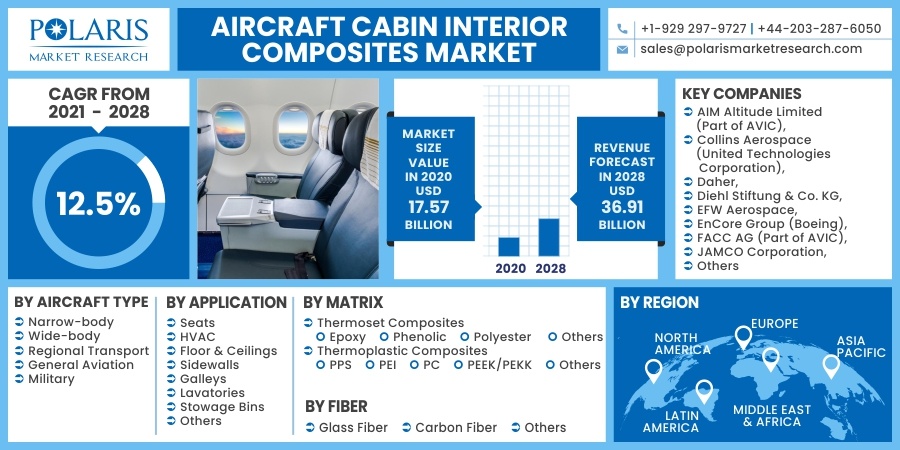 Aircraft_Cabin_Interior_Composites_Market11