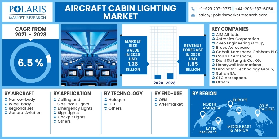Aircraft_Cabin_Lighting_Market2