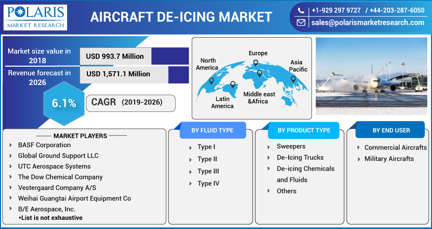 Aircraft_De-Icing_Market2