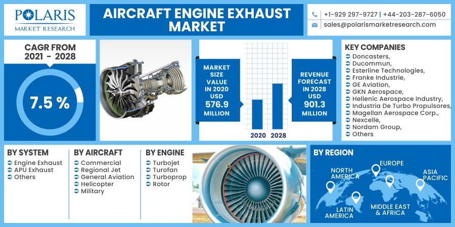 Aircraft_Engine_Exhaust_Market10