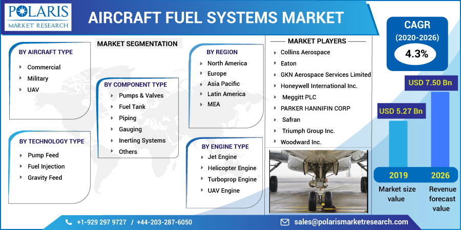 Aircraft_Fuel_Systems_Market
