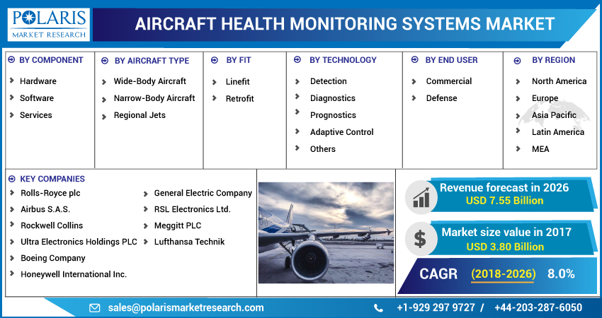 Aircraft_Health_Monitoring_Systems_Market1