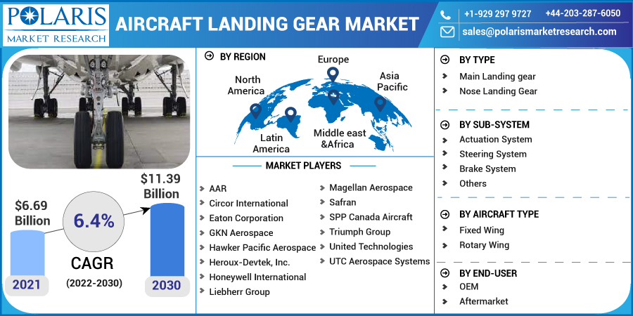Aircraft_Landing_Gear_Market-016