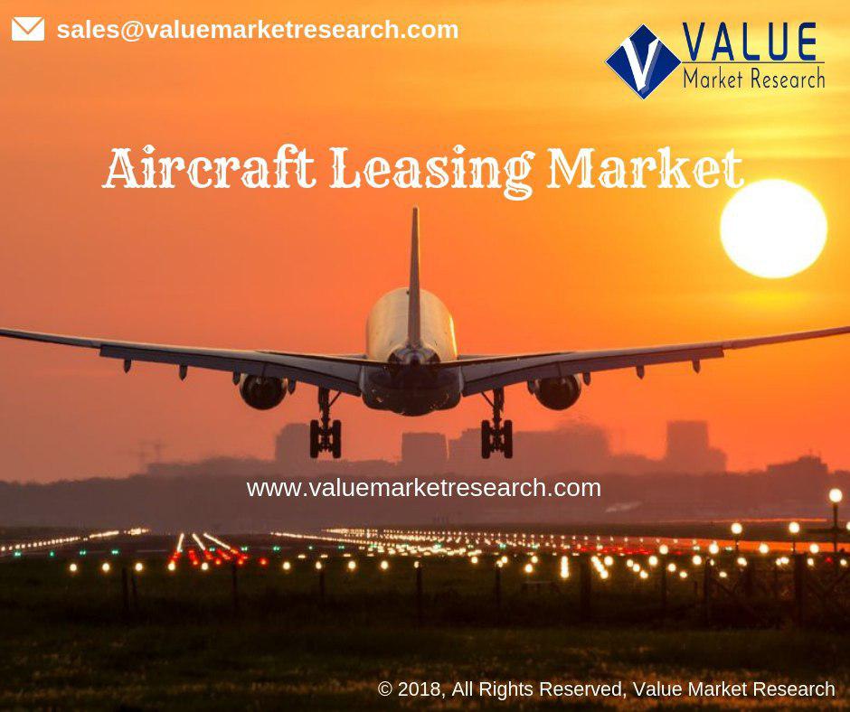 Aircraft_Leasing_Market