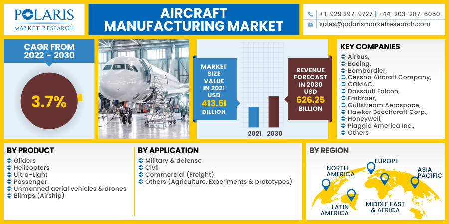 Aircraft_Manufacturing_Market10