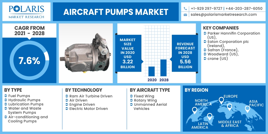 Aircraft_Pumps_Market
