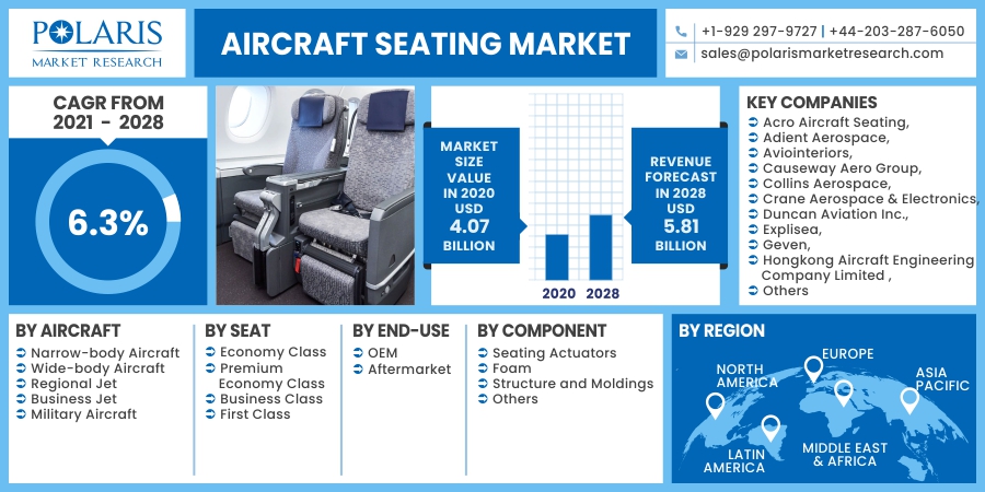 Aircraft_Seating_Market10