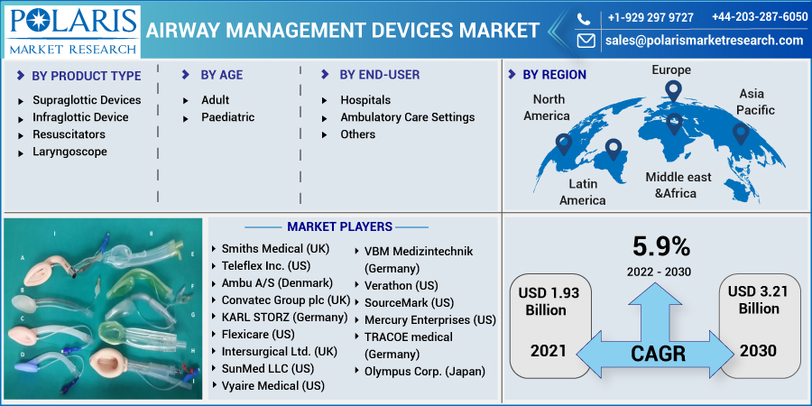 Airway_Management_Devices_Market-0113