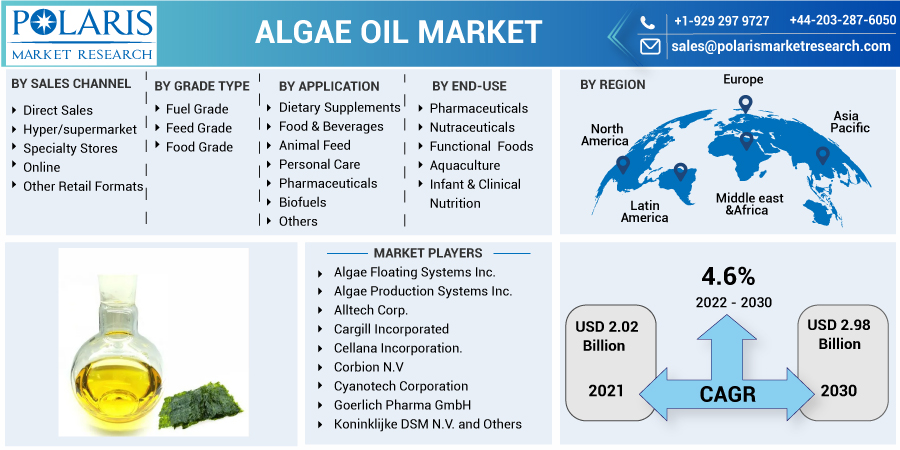 Algae_Oil_Market-018