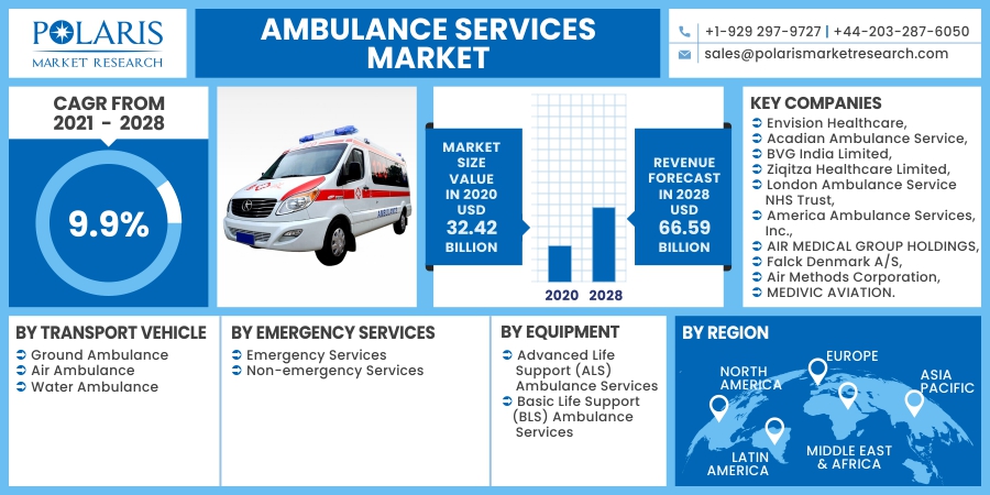 Ambulance_Services_Market25