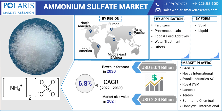 Ammonium_Sulfate_Market-018
