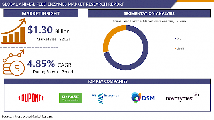 Animal_Feed_Enzymes_Market