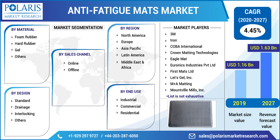 Anti-Fatigue_Mats_Market5