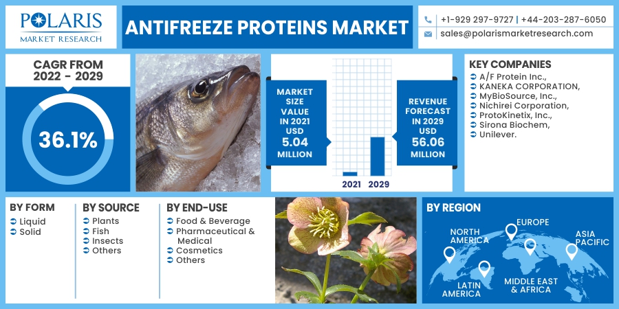 Antifreeze-Proteins-Market2
