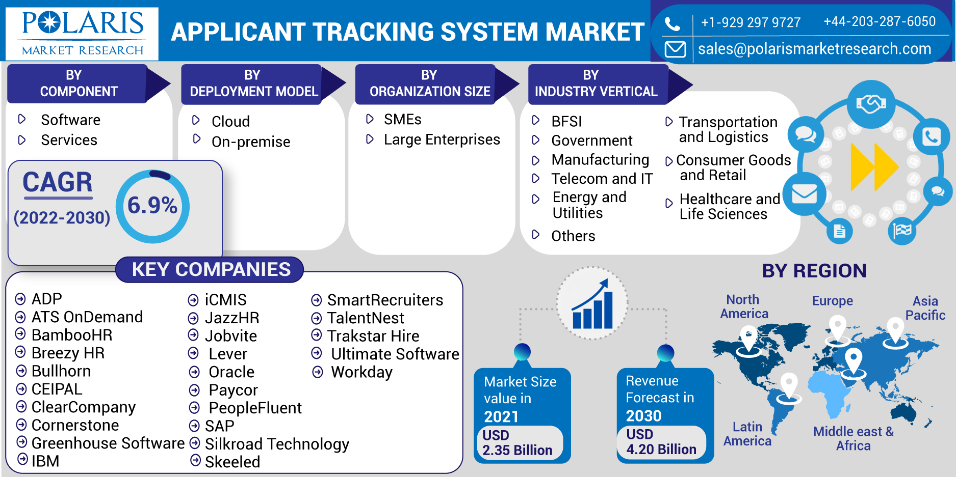 Applicant_Tracking_System_Market-0112