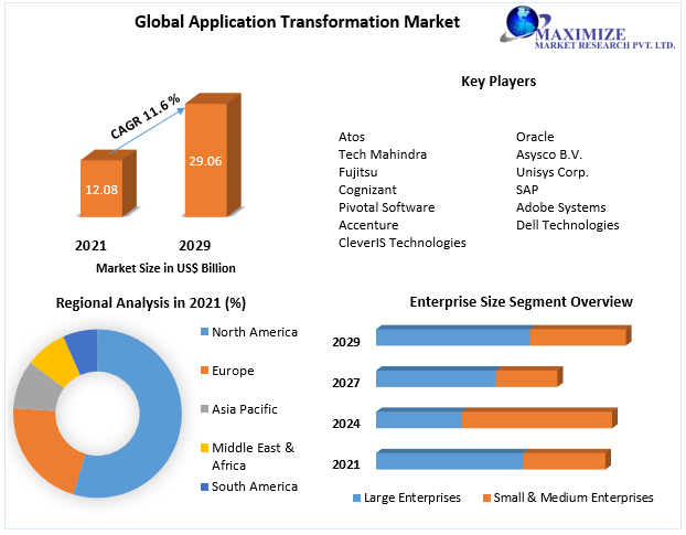 Application-Transformation-Market-3