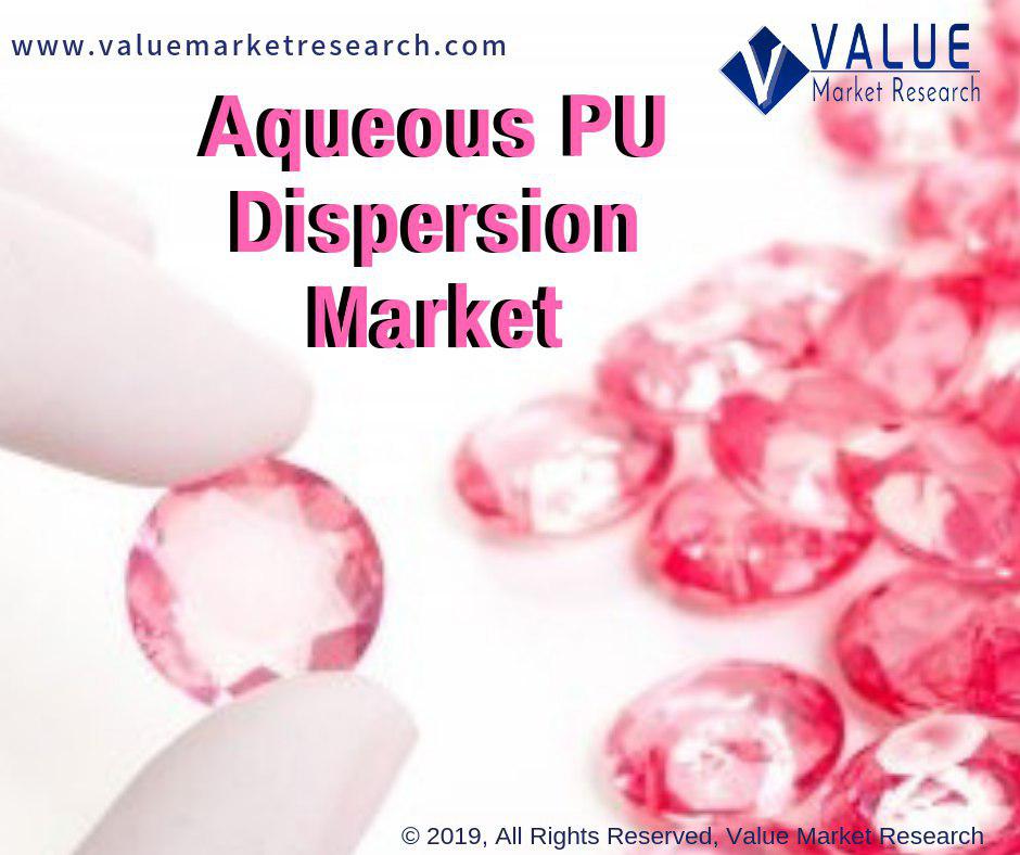 Aqueous_PU_Dispersion_Market