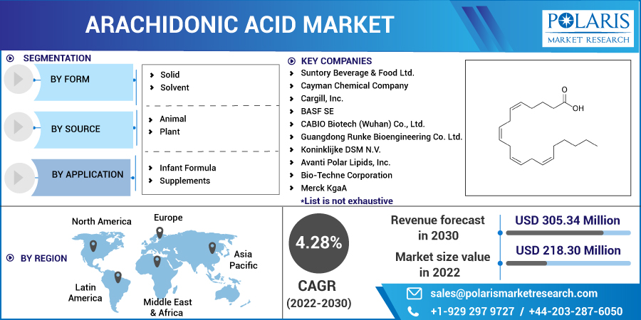 Arachidonic_Acid_Market9