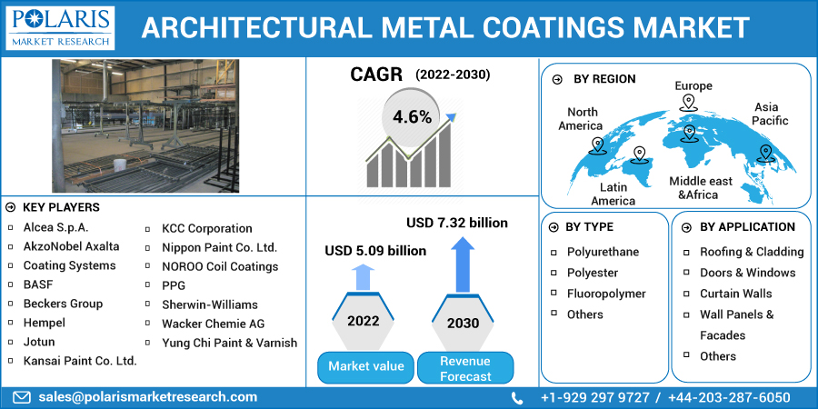 Architectural_Metal_Coatings_Market2