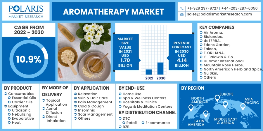 Aromatherapy_Market10