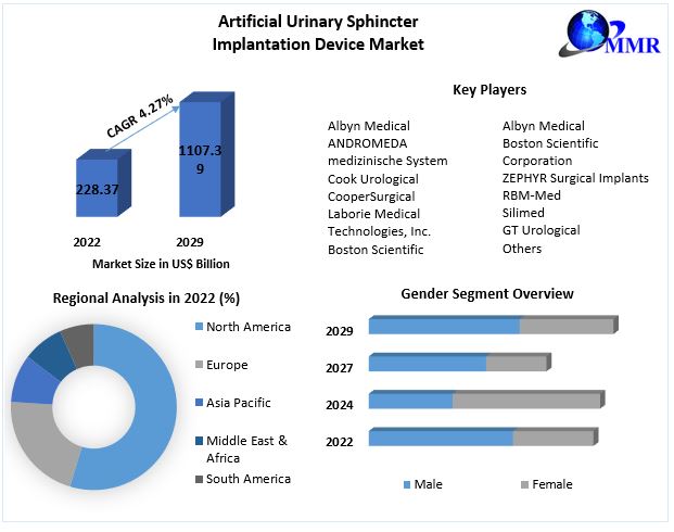 Artificial-Urinary-Sphincter-Implantation-Device-Market