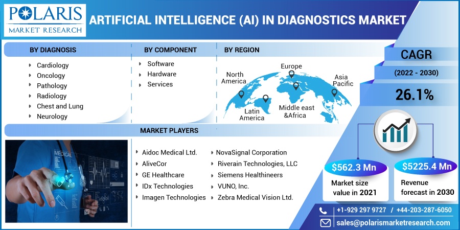 Artificial_Intelligence_(AI)_in_Diagnostics_Market10