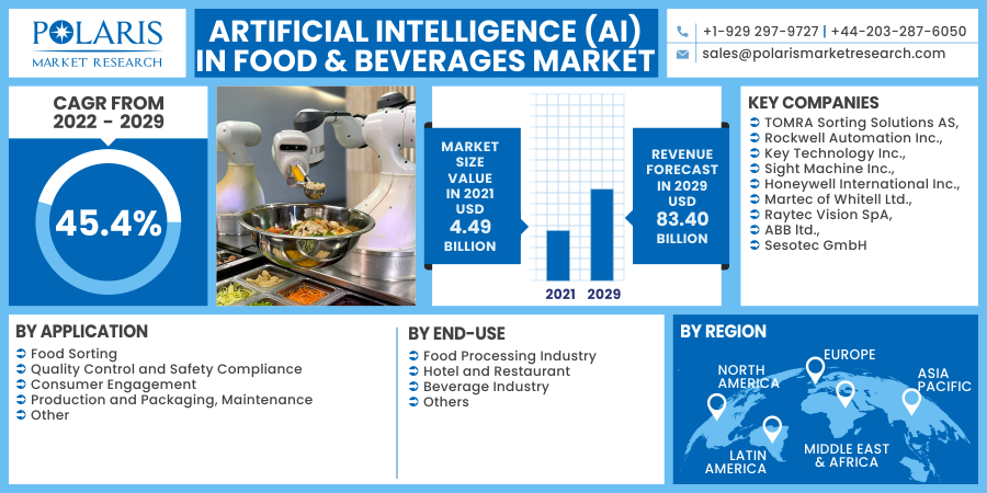 Artificial_Intelligence_(AI)_in_Food___Beverages_Market10