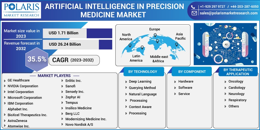 Artificial_Intelligence_in_Precision_Medicine_Market
