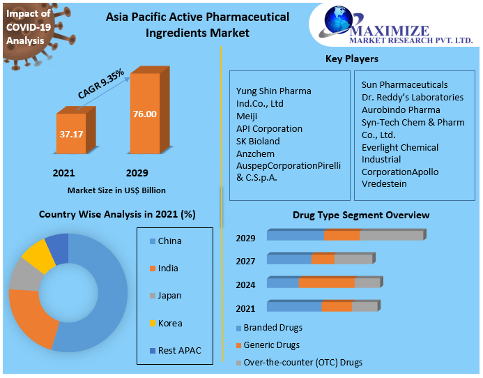 Asia-Pacific-Active-Pharmaceutical-Ingredients-Market-1