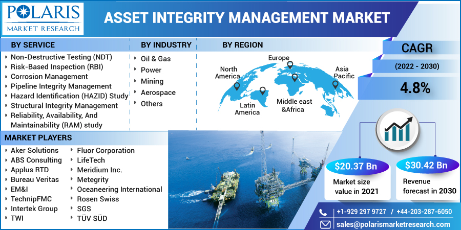 Asset_Integrity_Management_Market-0121