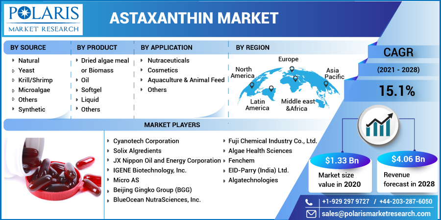 Astaxanthin_Market17