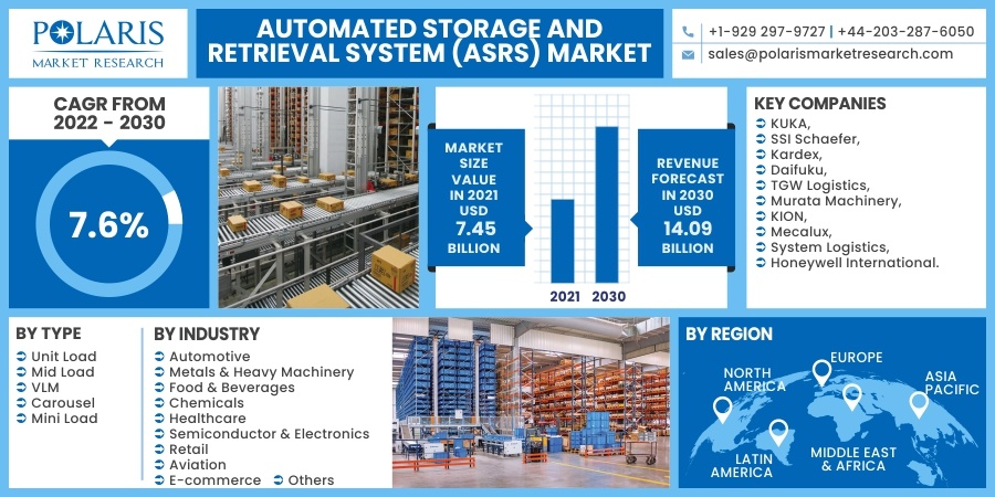 Automated-Storage-and-Retrieval-System-ASRS-Market11