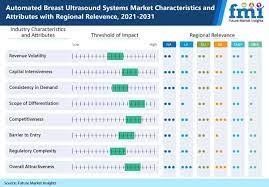 Automated_Breast_Ultrasound_Systems_Market_Image1