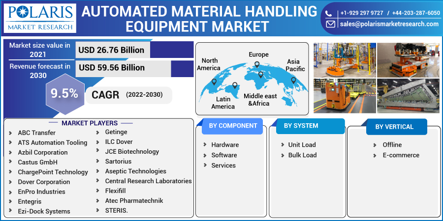 Automated_Material_Handling_Equipment_Market5