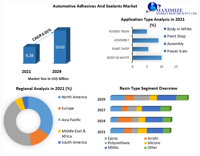 Automotive-Adhesives-And-Sealants-Market-1
