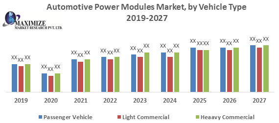 Automotive-Power-Modules-Market