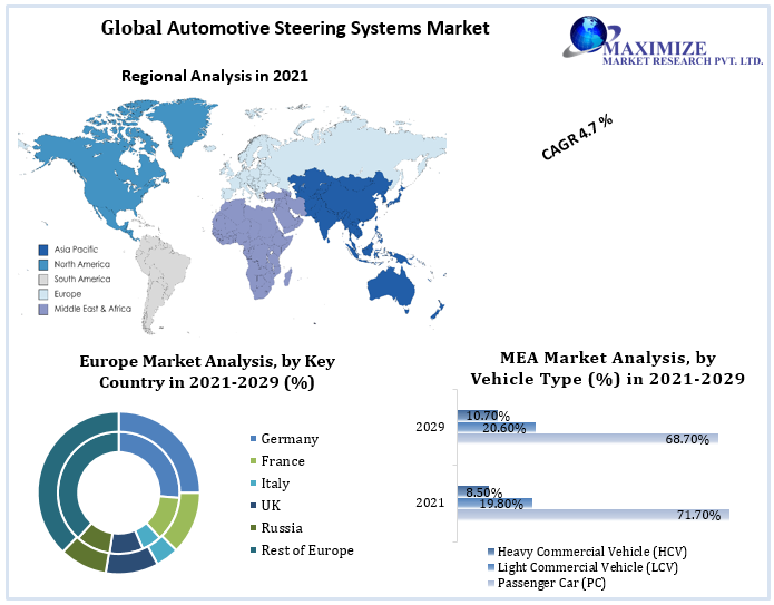 Automotive-Steering-Systems-Market-3
