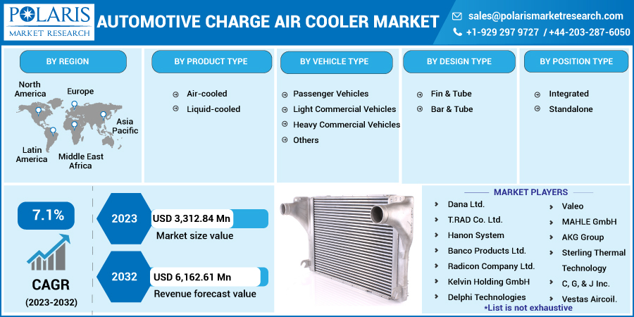Automotive_Charge_Air_Cooler_Market-01