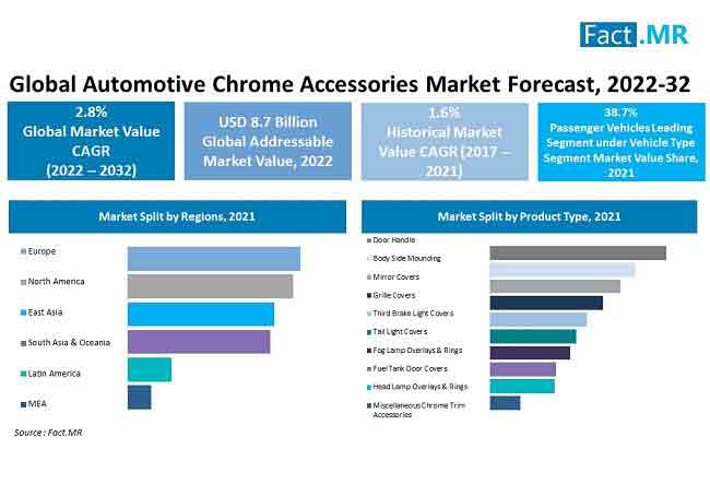 Automotive_Chrome_Accessories_Market