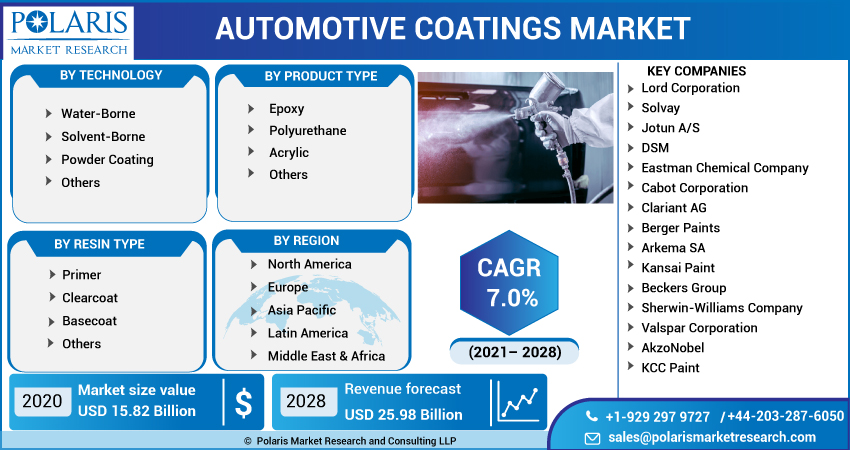 Automotive_Coatings_Market-01