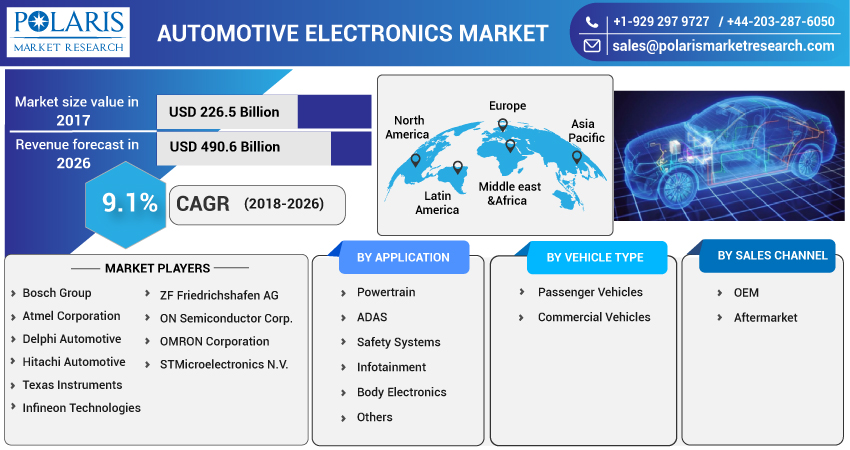 Automotive_Electronics_Market-01