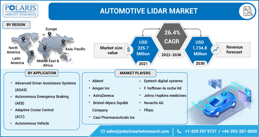 Automotive_LiDAR_Market-01