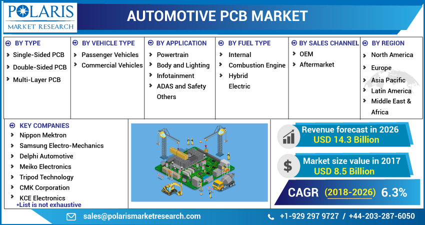 Automotive_Pcb_Market-01