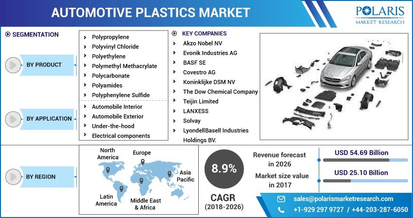 Automotive_Plastics_Market1