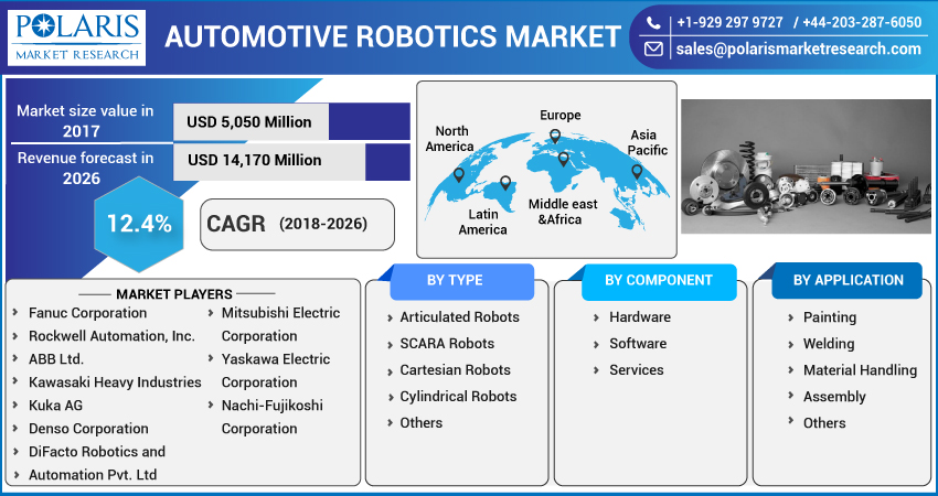 Automotive_Robotics_Market-01