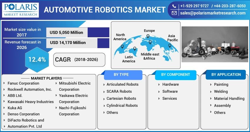 Automotive_Robotics_Market