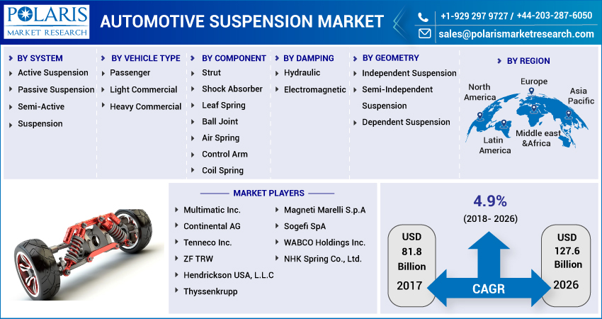 Automotive_Suspension_Market-01
