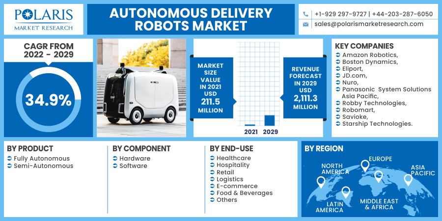 Autonomous_Delivery_Robots_Market10