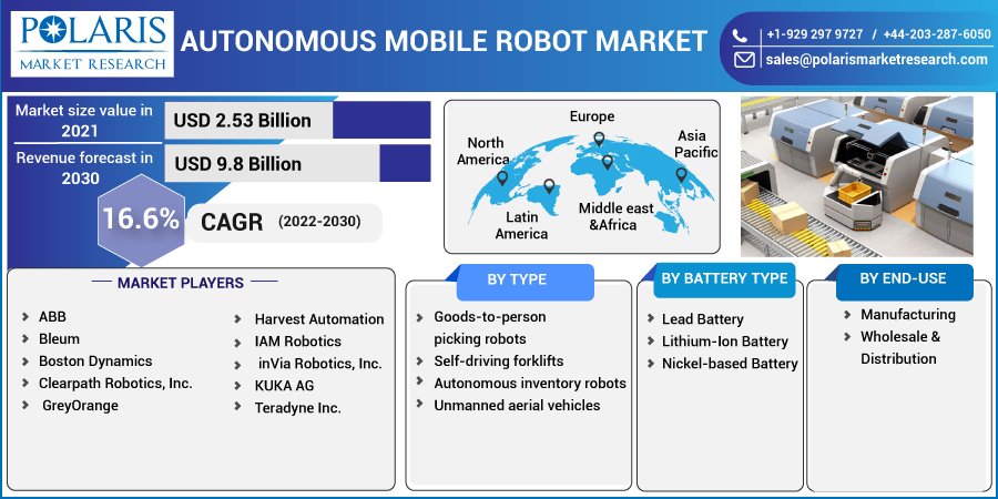 Autonomous_Mobile_Robot_Market10